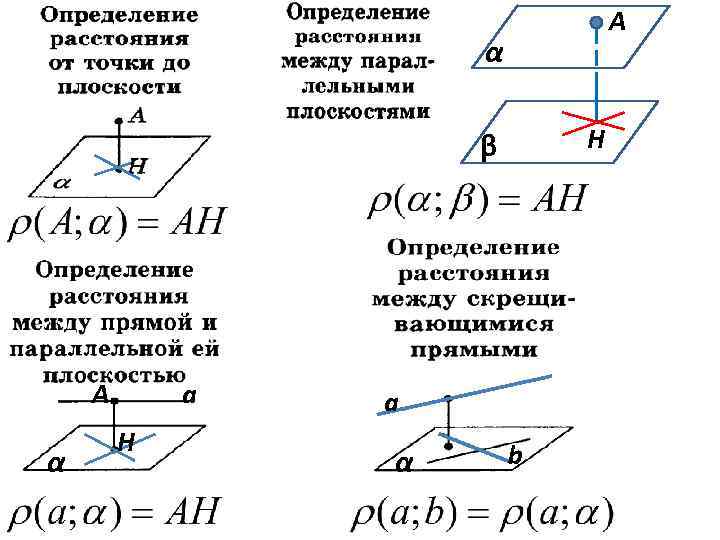 A α H β A α a H a α b 