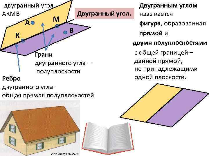 Двугранный угол при основании. Двугранный угол. Двугранный угол в пространстве. Двугранным углом называется фигура образованная. Двугранный угол обозначение.