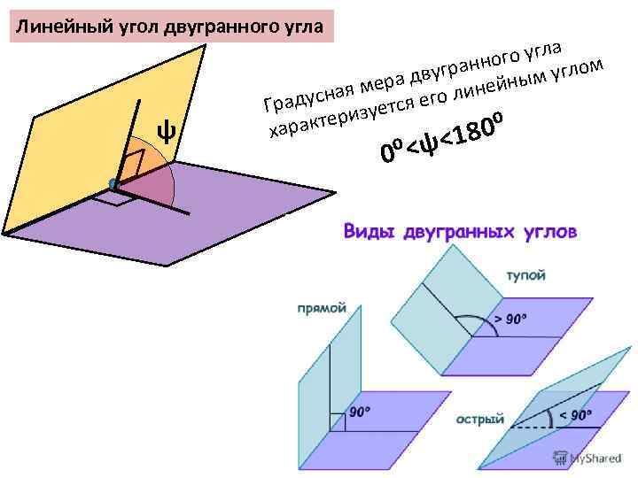 Угол между прямыми двугранный угол