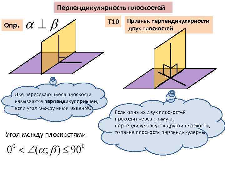Перпендикулярность плоскостей Опр. Две пересекающиеся плоскости называются перпендикулярными, если угол между ними равен 90⁰.