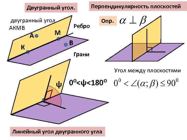 Презентация угол между плоскостями двугранный угол