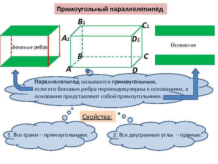 Прямоугольный параллелепипед боковое ребро. Перпендикулярные ребра в прямоугольном параллелепипеде. Перпендикулярные ребра параллелепипеда. Перпендикулярность в параллелепипеде. Параллелепипед называется прямоугольным если его боковые ребра.