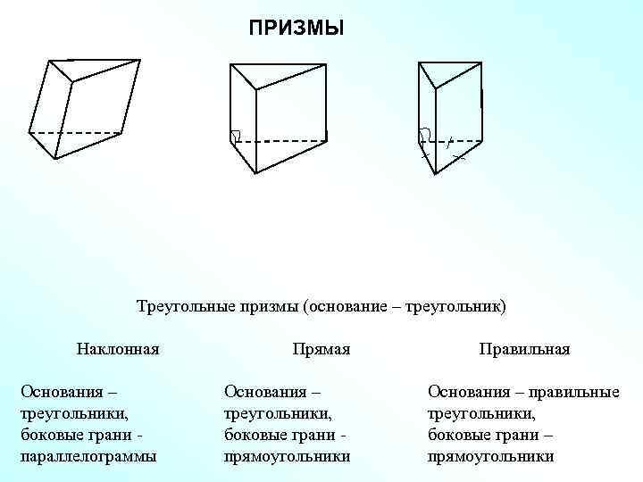 Призма с основанием треугольника. Призма с правильным треугольником в основании. Боковые грани треугольной Призмы. Наклонная Призма боковые грани.