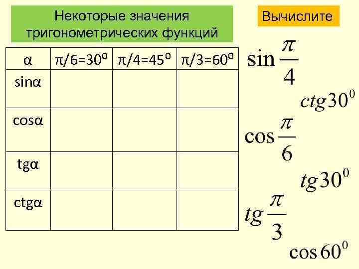 Некоторые значения тригонометрических функций α π/6=30⁰ π/4=45⁰ π/3=60⁰ sinα сosα tgα ctgα Вычислите 