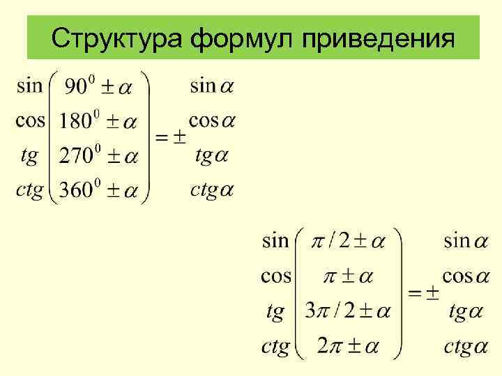 Формулы приведения 3п 2