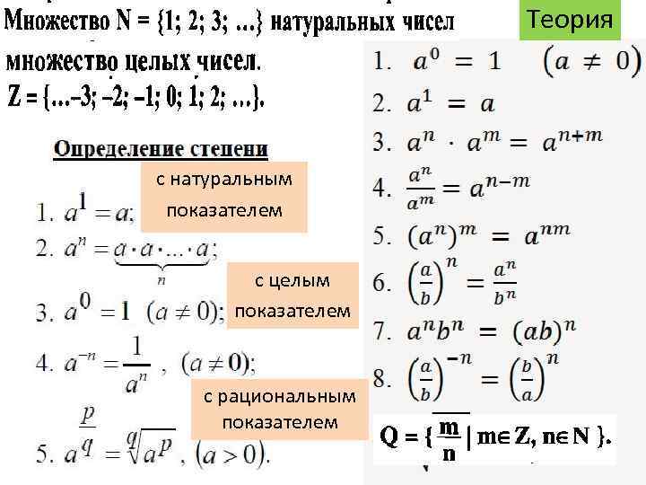 Теория с натуральным показателем с целым показателем с рациональным показателем 