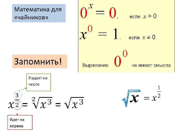 Математика для «чайников» Запомнить! 