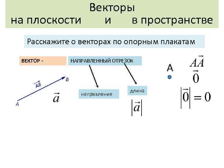 Противоположные отрезки