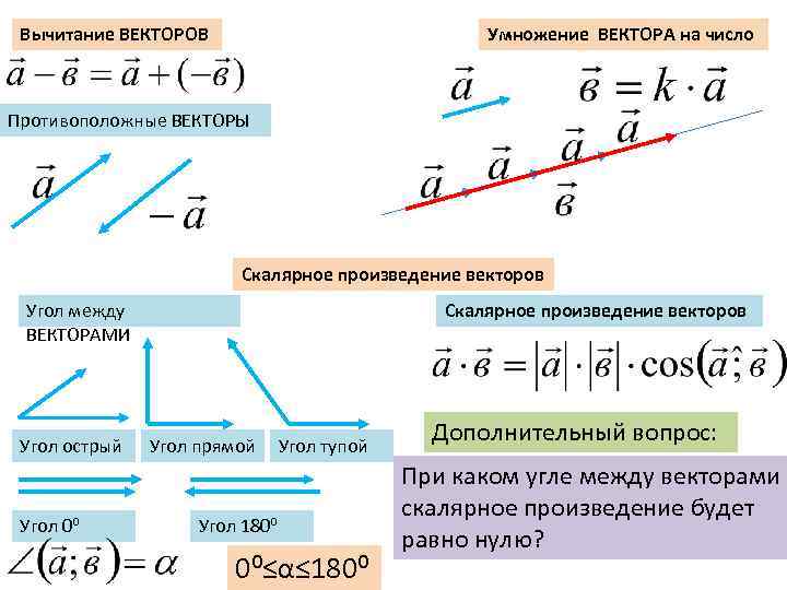 Угол через векторы