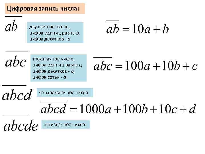 Цифровая запись. Цифровая запись числа. Цифровая запись числа теория. Числовая запись дискретная. Цифровая запись раствора.