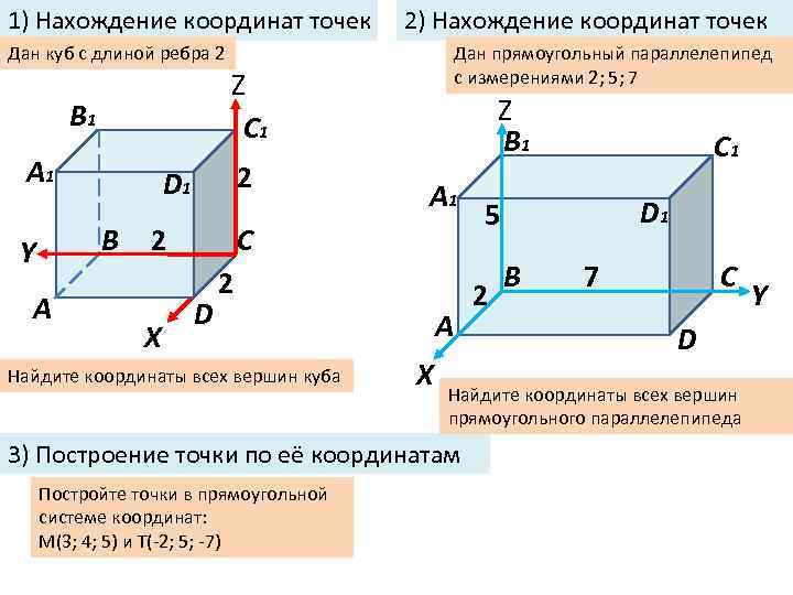 1) Нахождение координат точек 2) Нахождение координат точек Дан куб с длиной ребра 2