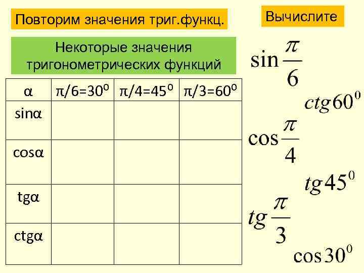 Повторим значения триг. функц. Некоторые значения тригонометрических функций α π/6=30⁰ π/4=45⁰ π/3=60⁰ sinα сosα