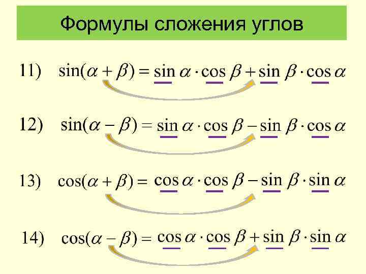 Формулы сложения углов 