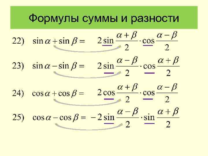 Формулы суммы и разности 