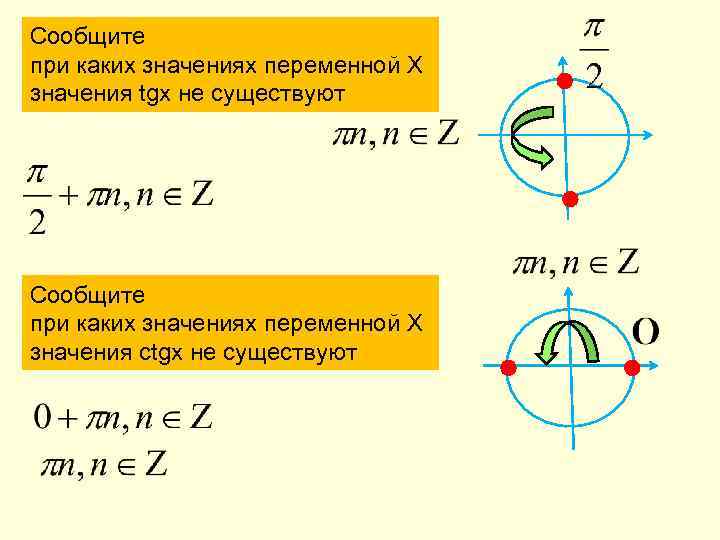 Сообщите при каких значениях переменной Х значения tgx не существуют Сообщите при каких значениях