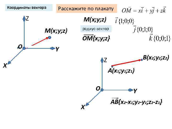 Радиус вектор координаты. Координаты вектора. Координаты вектора в пространстве. Векторы метод координат. Координаты радиус вектора.