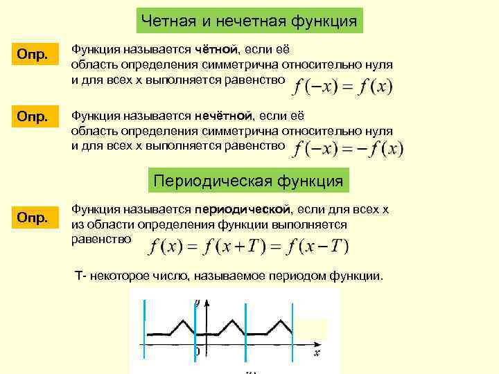 Четная и нечетная функция Опр. Функция называется чётной, если её область определения симметрична относительно