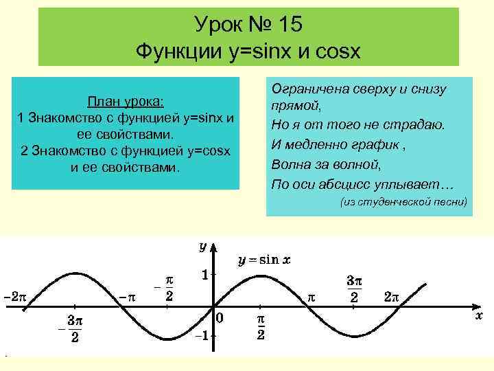 Функция cos и sin в с