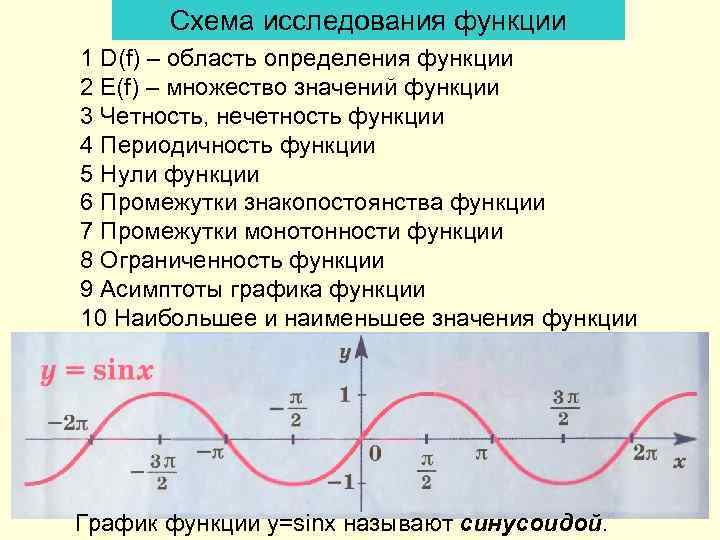 Схема исследования функции 1 D(f) – область определения функции 2 E(f) – множество значений
