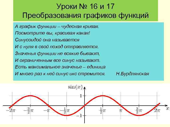 Уроки № 16 и 17 Преобразования графиков функций А график функции – чудесная кривая.