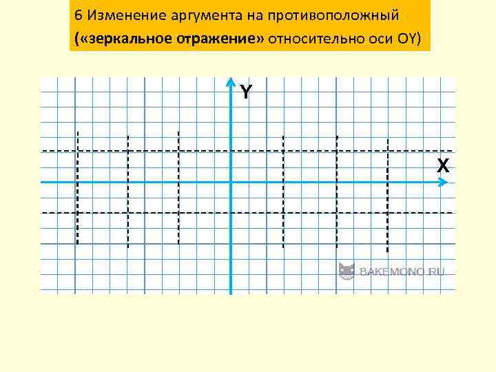 6 Изменение аргумента на противоположный ( «зеркальное отражение» относительно оси ОY) Y X 