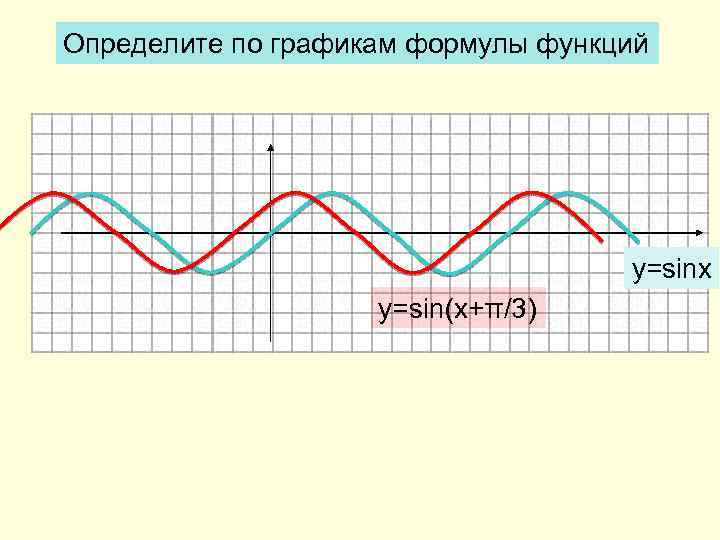 Определите по графикам формулы функций y=sinx y=sin(x+π/3) 