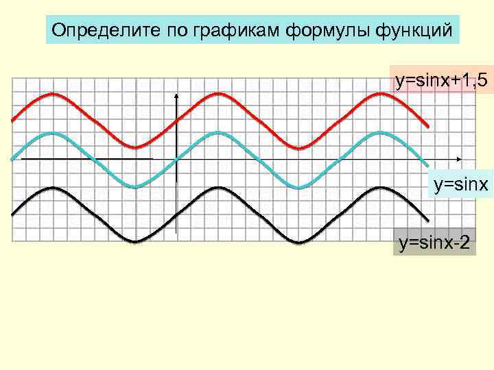 Определите по графикам формулы функций y=sinx+1, 5 y=sinx-2 