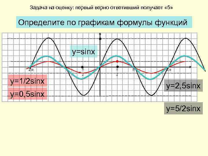 Задача на оценку: первый верно ответивший получает « 5» Определите по графикам формулы функций