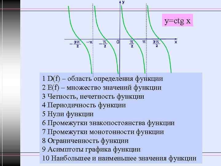 y=сtg x 1 D(f) – область определения функции 2 E(f) – множество значений функции