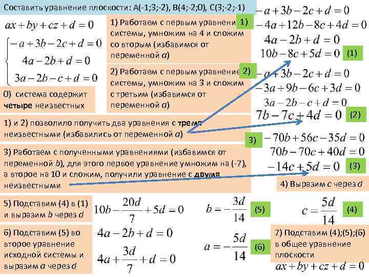 Уравнение плоскости 11 класс атанасян презентация