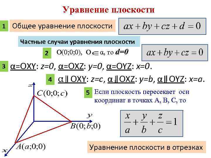 Уравнение плоскости 1 Общее уравнение плоскости Частные случаи уравнения плоскости 2 3 O(0; 0;