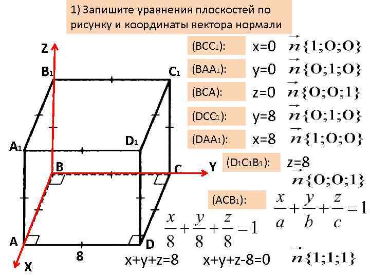 1) Запишите уравнения плоскостей по рисунку и координаты вектора нормали (ВСС 1): Z С