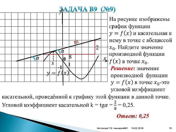 y • • m 0 -1 8 1 • 2 x Ответ: 0, 25