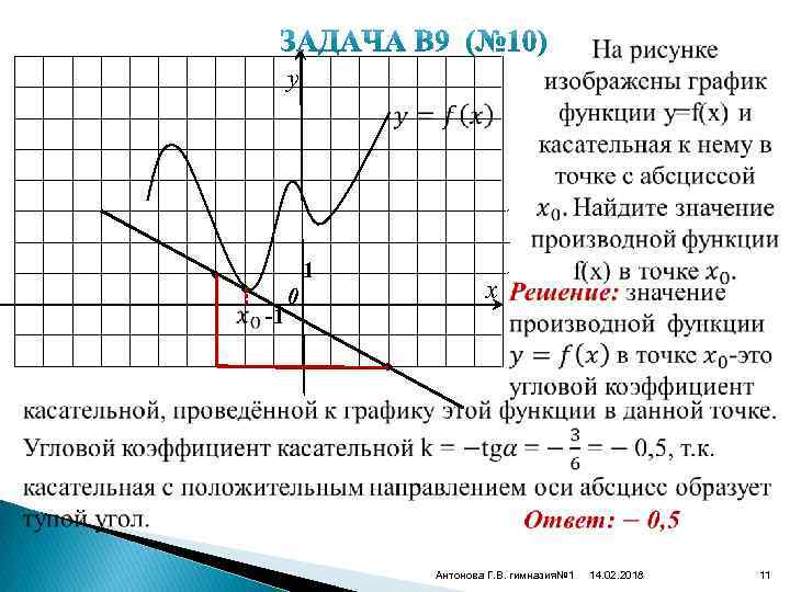  y • • 1 -1 x 0 • Антонова Г. В. гимназия№ 1