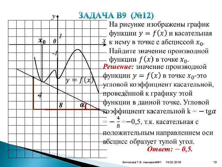 y 0 1 x -1 • 4 8 • Антонова Г. В. гимназия№ 1