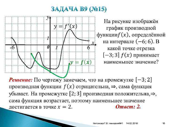 y 1 -6 0 • 6 1 x • Ответ: 2. Антонова Г. В.