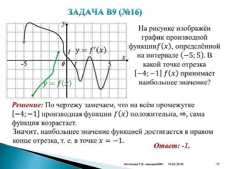 y • -5 0 1 1 5 x • Ответ: -1. Антонова Г. В.