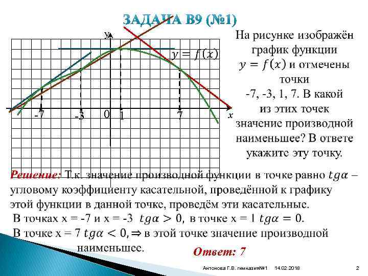 y -7 -3 0 1 7 x Ответ: 7 Антонова Г. В. гимназия№ 1