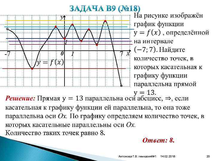  • • • 1 • y -7 0 1 7 x • Количество