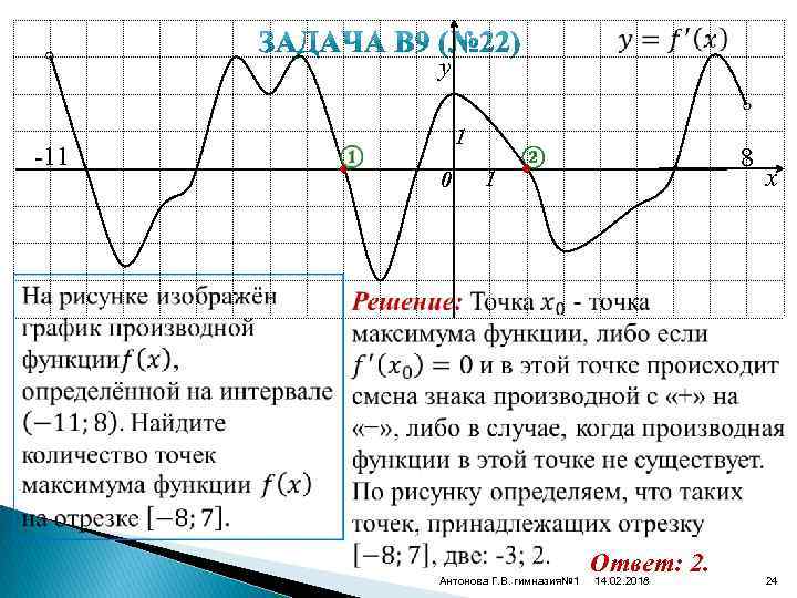 Найти количество точек максимума на графике. График производной знаки. Смена знака производной с положительного на отрицательный. Как определить знак производной по графику. График изменения знака производной.