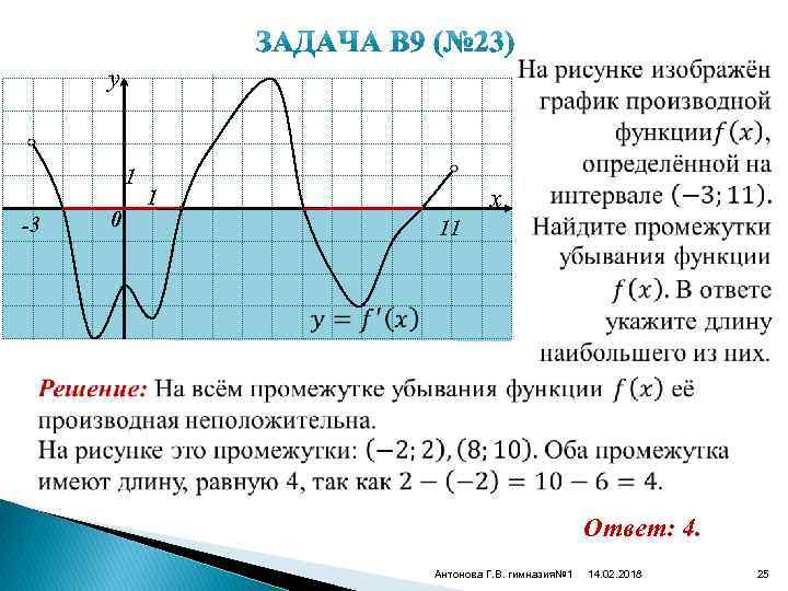  y 1 -3 0 1 x 11 Ответ: 4. Антонова Г. В. гимназия№