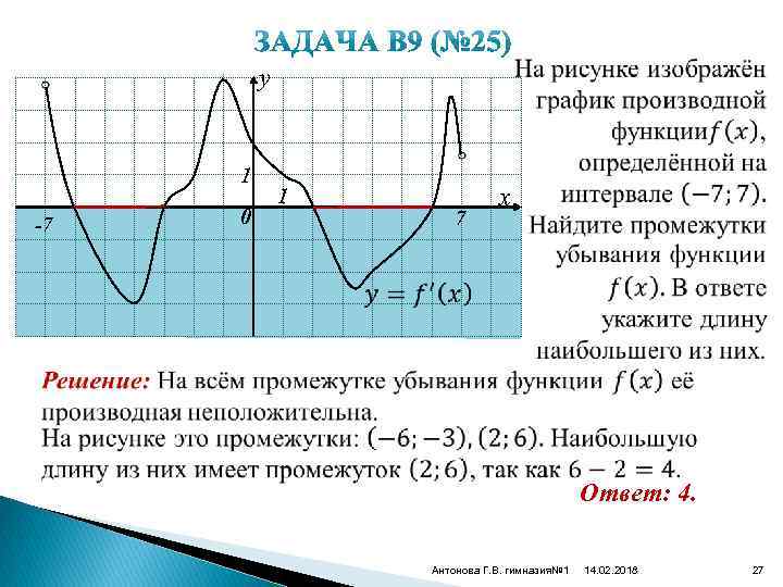 y 1 -7 0 1 7 x Ответ: 4. Антонова Г. В. гимназия№ 1