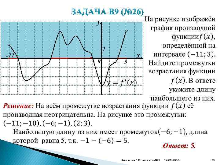  y -11 1 0 3 x Ответ: 5. Антонова Г. В. гимназия№ 1