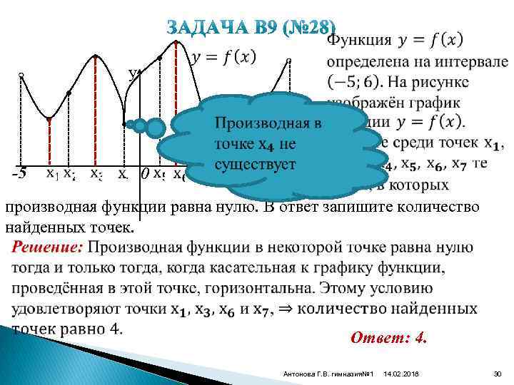  • -5 • • y • • • 0 6 x производная функции