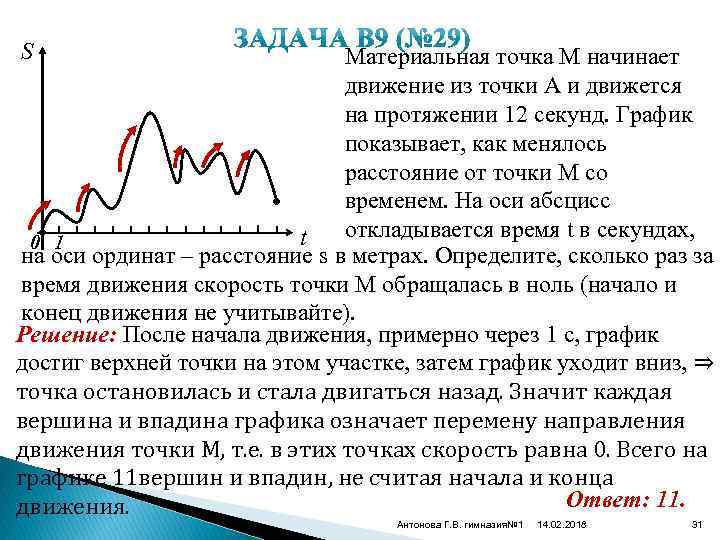 S Материальная точка М начинает движение из точки А и движется на протяжении 12