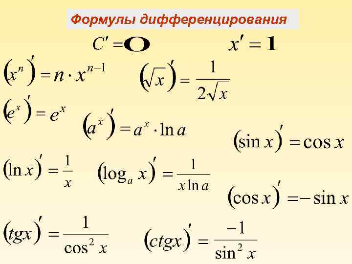 Правила дифференцирования производной