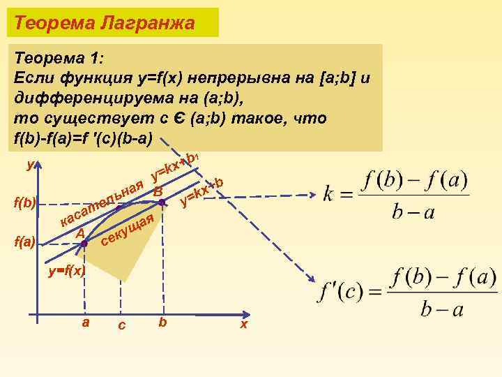 Теорема Лагранжа Теорема 1: Если функция y=f(x) непрерывна на [a; b] и дифференцируема на