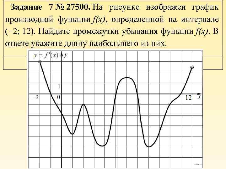 Найдите промежутки убывания функции f. 7 Задание график производной. Нули функции на графике производной. Эскиз Графика производной. Укажите промежутки убывания функции на рисунке.