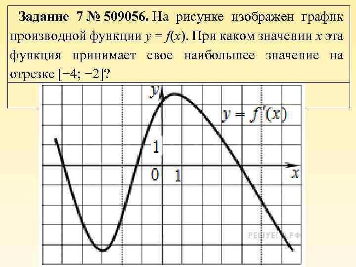 Задание 7 № 509056. На рисунке изображен график производной функции y = f(x). При