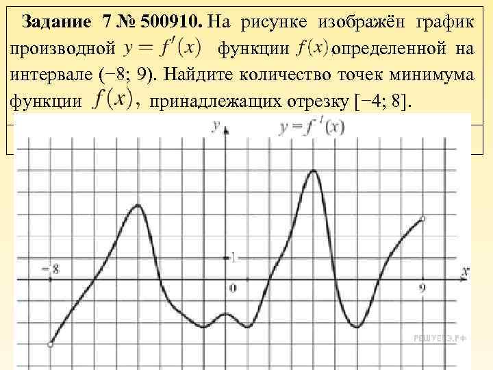 На рисунке изображен график производной функции определенной на интервале 9 8 найдите кол во точек